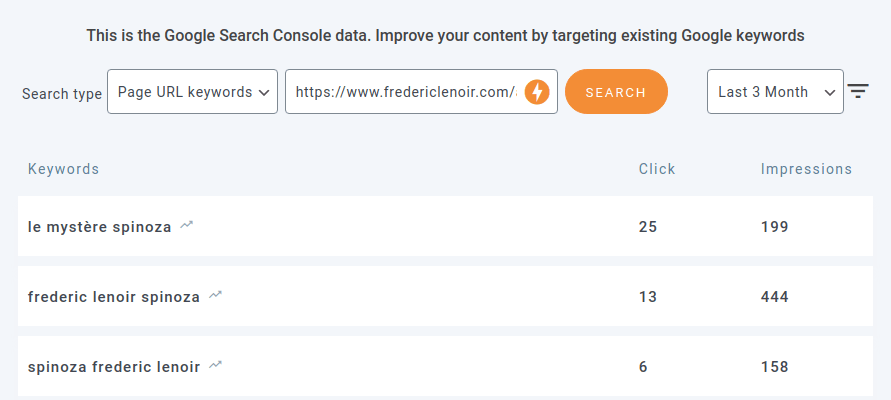 Search Console Resultats