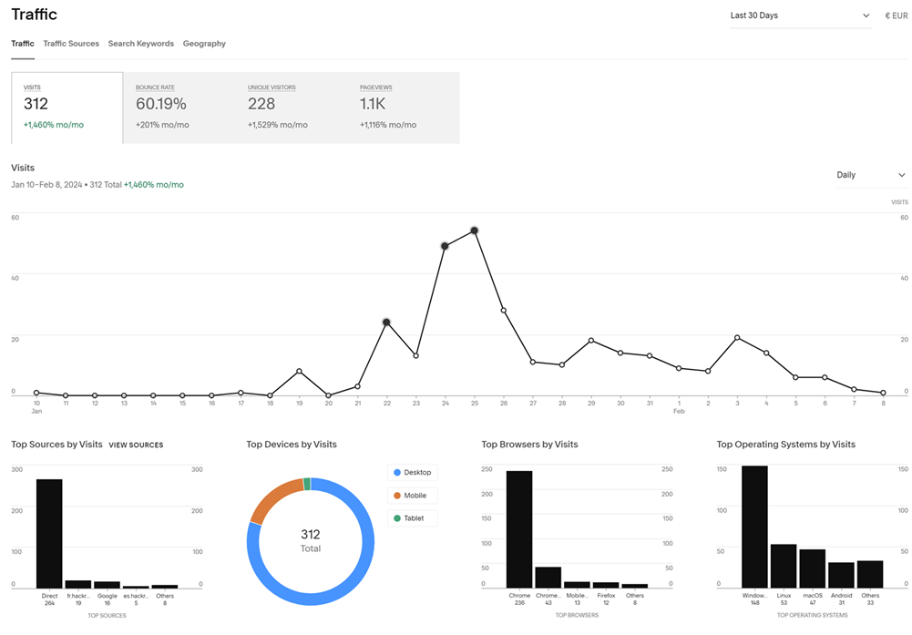 Squarespace traffic
