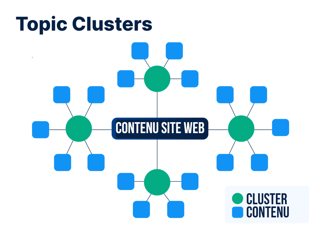 Topic Cluster Liderapro