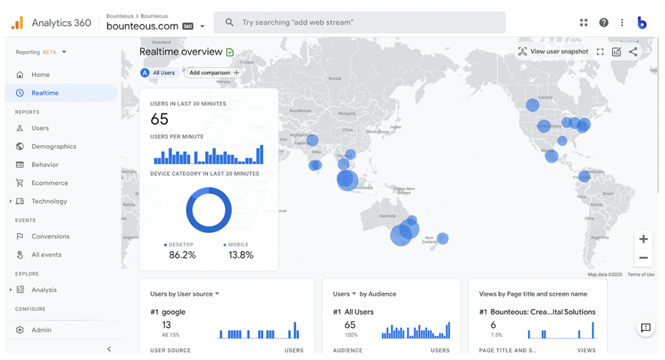 google analytics v4