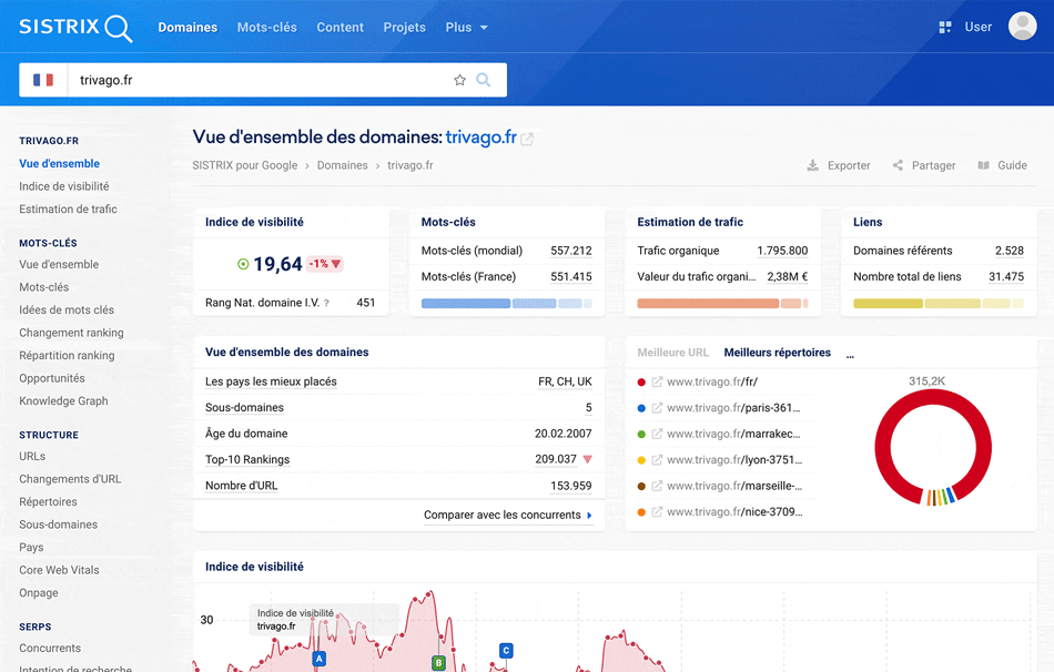 analyse concurrents